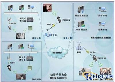 全產(chǎn)業(yè)鏈動(dòng)態(tài)追溯系統(tǒng) 安全監(jiān)控服務(wù)的未來基石